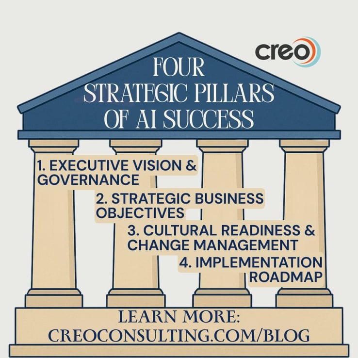 Four strategic pillars of AI success